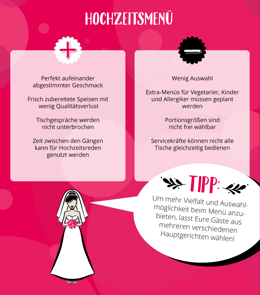 Schritt Fur Schritt Zum Perfekten Hochzeitsmenu Myprintcard